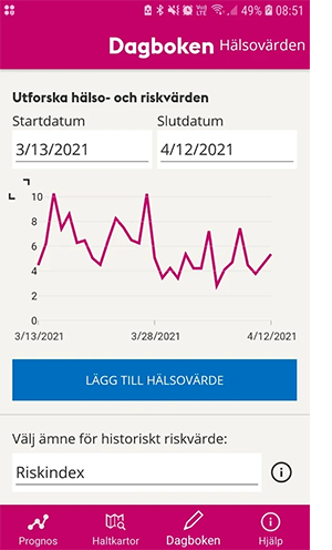 Skärmbld från appen Luft Stockholm - Dagbok