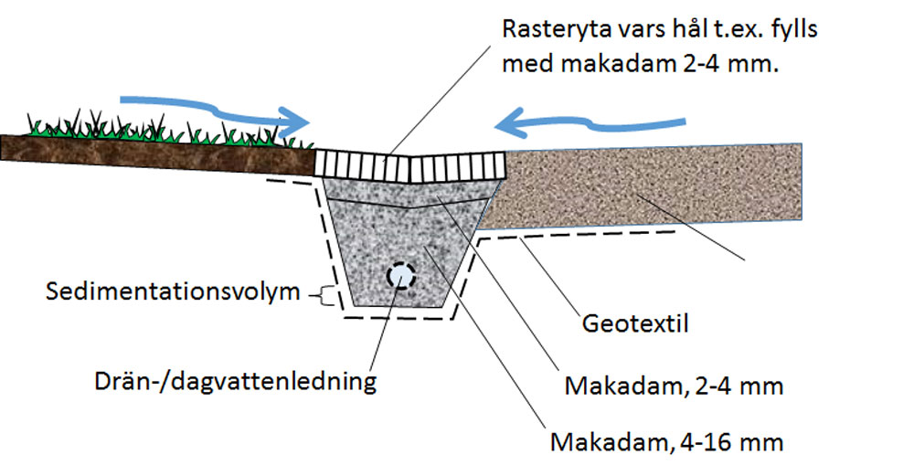 Makadamdike