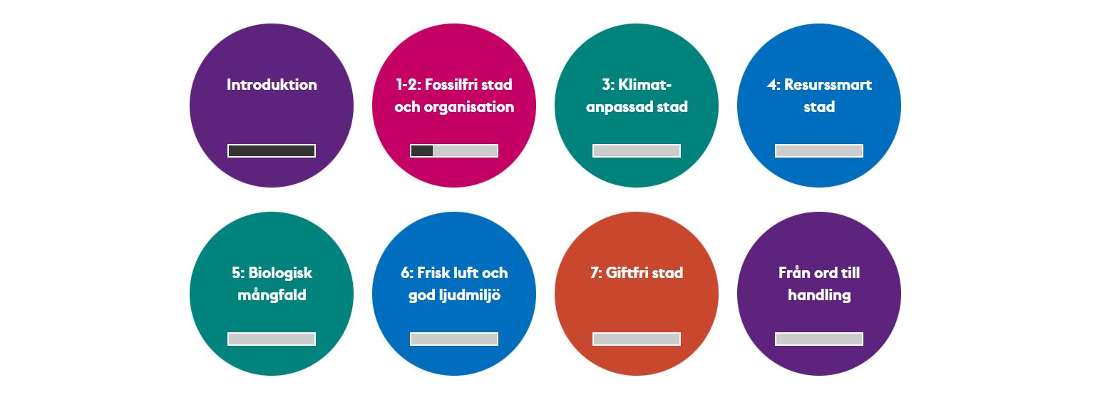 Menybild från e-utbildningen